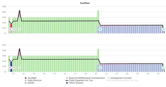 Chart to illustrate cashflow