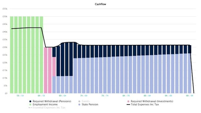 Chart illustrating cash flow