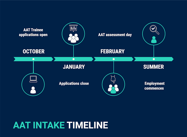 AAT Trainee timeline